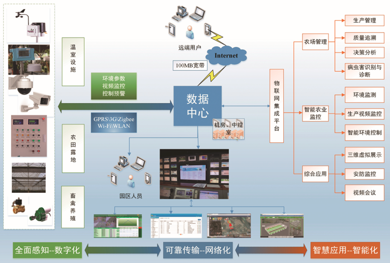  智能溫室大棚建設的未來發(fā)展可期 呈獻現(xiàn)代化、精準化、多元化、都市型特點